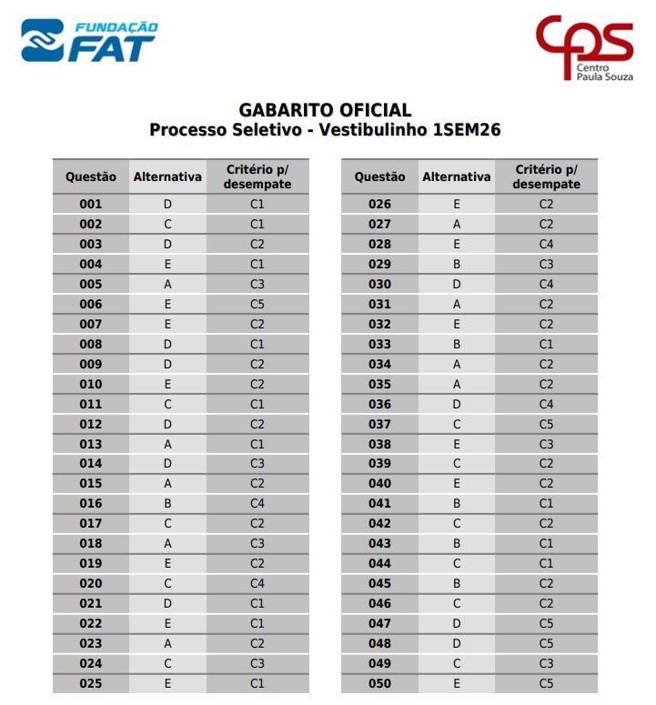 Gabarito ETEC 2026: O que você precisa saber - O Sarrafo — Notícias ...