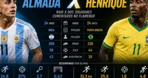 Flamengo: Thiago Almada x Luiz Henrique; veja o raio X dos jogadores